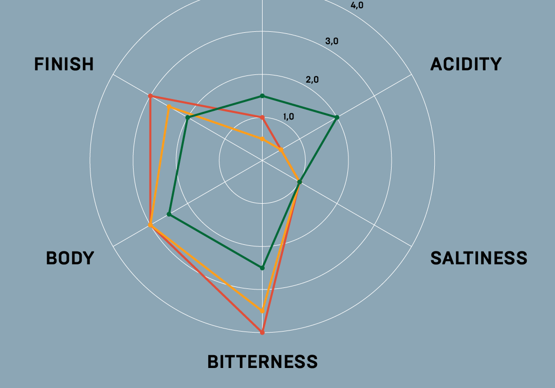 The World in Your Cup: Exploring the Diverse Flavours of Coffee