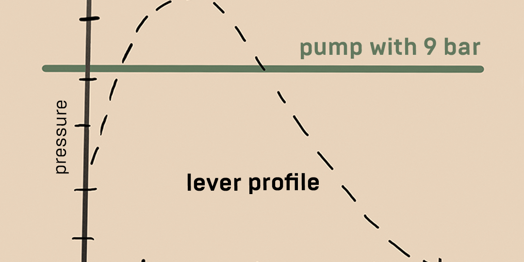 Master the Art of Espresso with Pressure Profiling